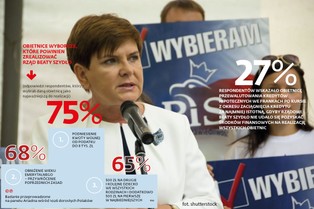 Co nam zostanie z obietnic wyborczych Prawa i Sprawiedliwości?