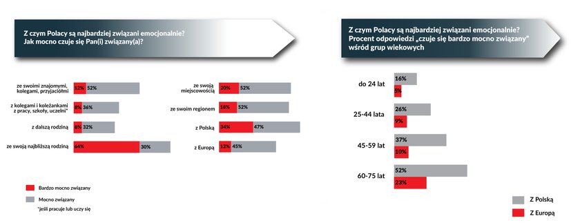 Z czego dumni są Polacy?