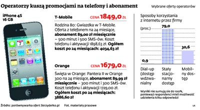 Telekomy powalczą ofertą prowadzenia biura na tablecie