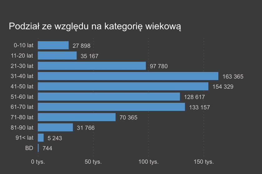 Zakażenia koronawirusem  styczeń – marzec 2021 r.