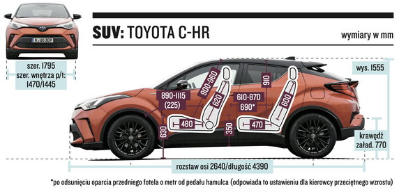 Toyota C-HR – wymiary nadwozia i kabiny