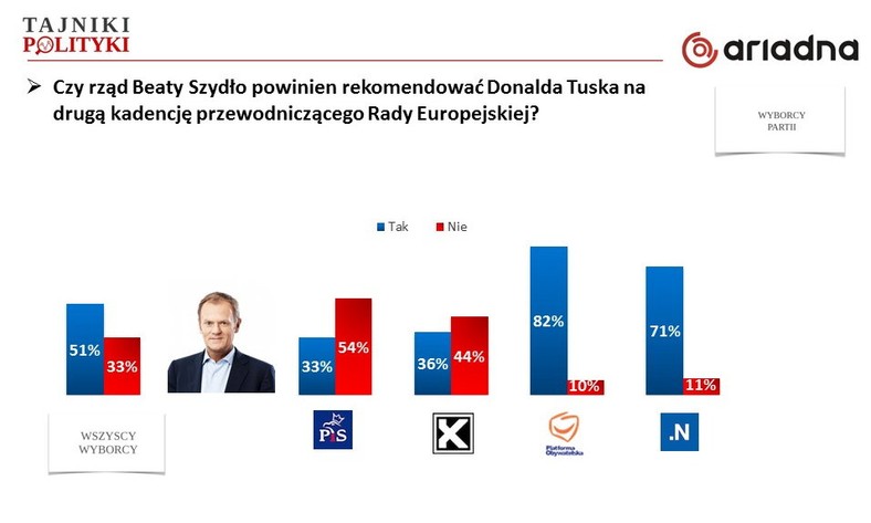 Rys. 6., fot. www.tajnikipolityki.pl