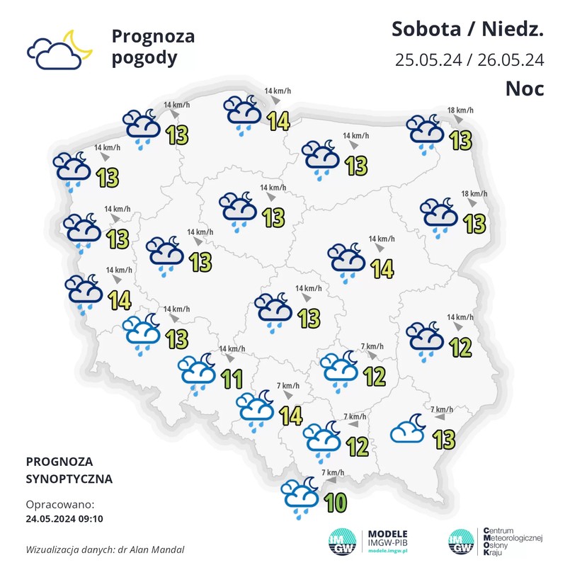 Pogoda prognoza pogody IMGW