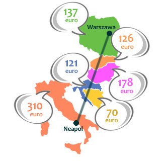 Ile naprawdę kosztuje lot? Grafika 3