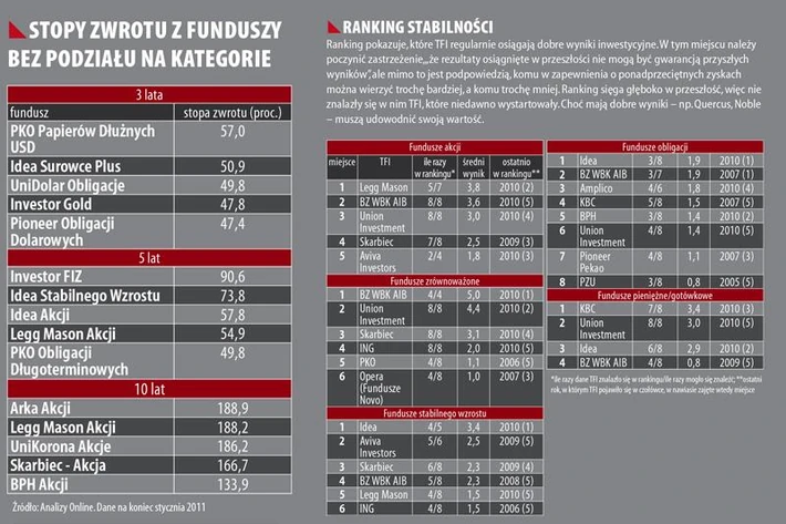 liderzyTFI2011-1