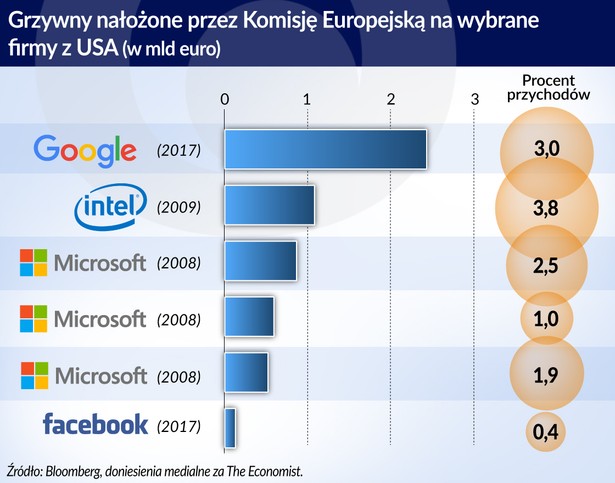 Grzywny KE (graf. Obserwator Finansowy)