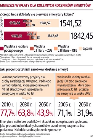 Nowy emerycie - zapomnij o dobrobycie