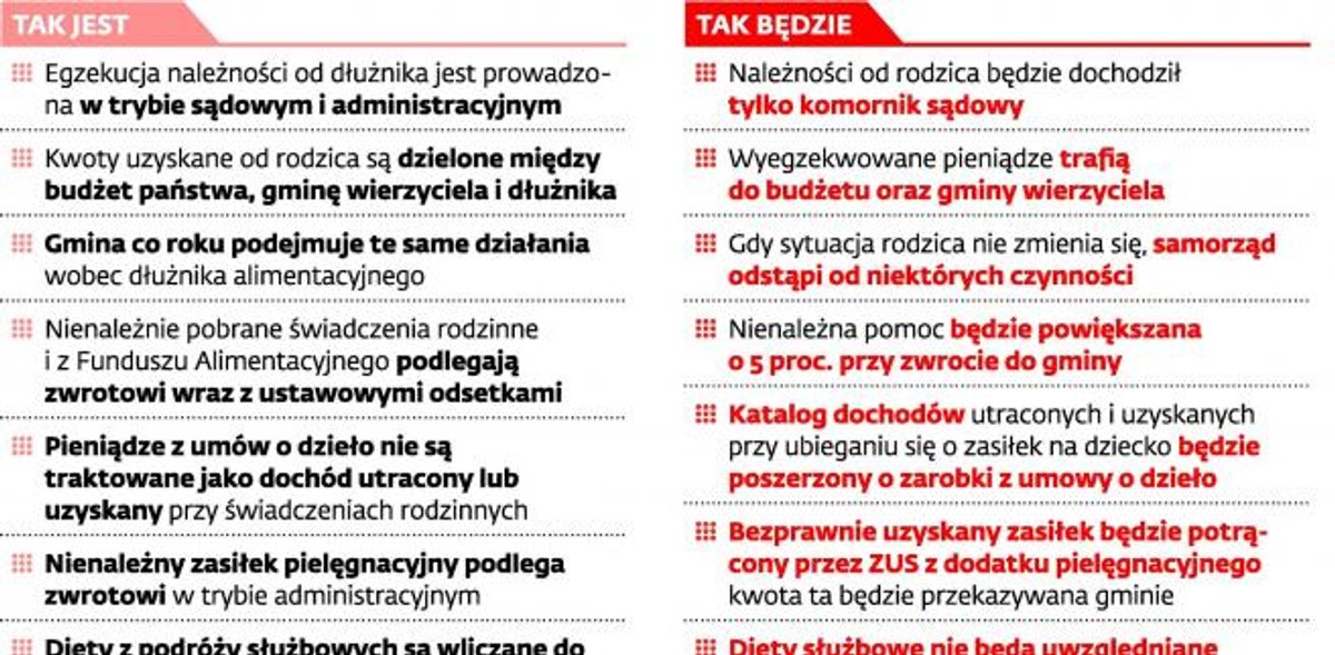 Postępowanie wobec dłużników i rodziców