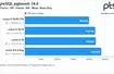 Linux 6.0 testy AMD Epyc