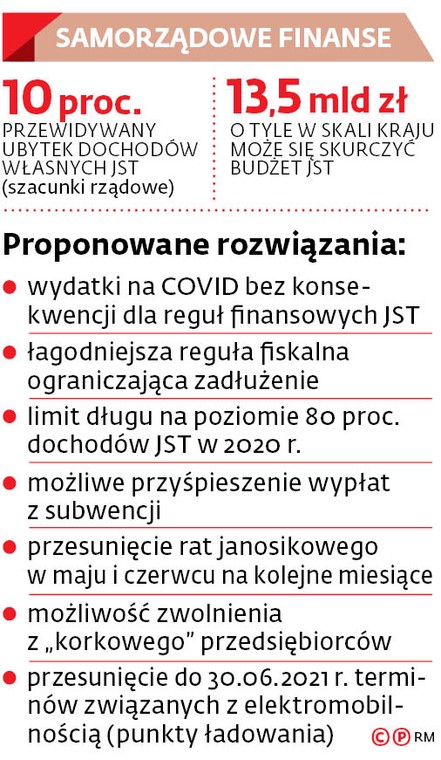 SAMORZĄDOWE FINANSE