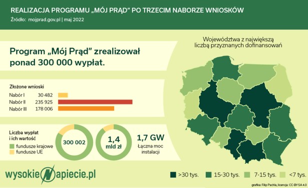 Realizacja programu "Mój prąd"