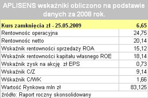Co wiadomo o Aplisens?