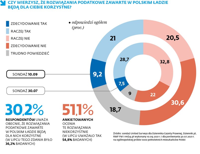 Polski Ład