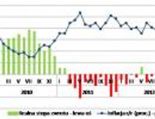 Lokaty - realne zyski przekroczyły oprocentowanie nominalne
