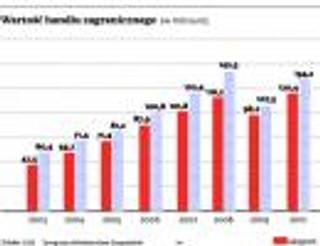 Polskie towary mają dobrą jakość i cenę i nie boją się spowolnienia w handlu