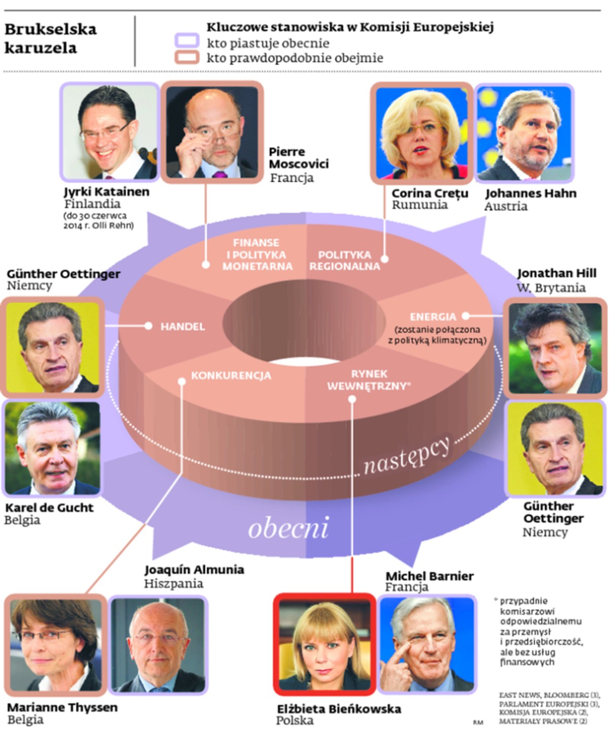 Brukselska karuzela