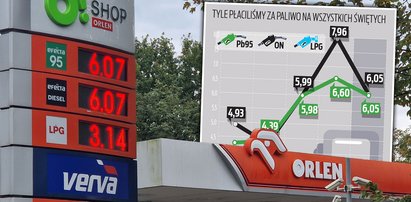 Niepokojący trend na stacjach paliw w całej Polsce. Oby te prognozy się nie spełniły