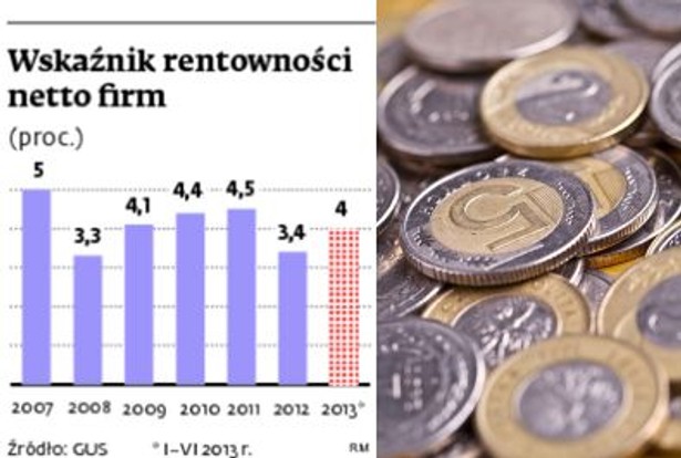 Wskaźnik rentowności netto