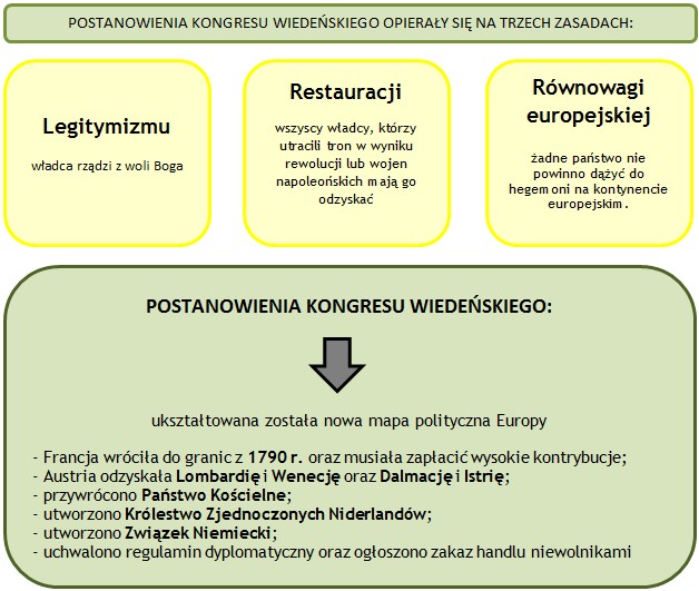 Maturalna powtórka z historii