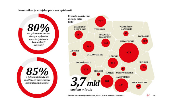 Poluzowane limity w komunikacji miejskiej. Rośnie ryzyko zatłoczonych przystanków