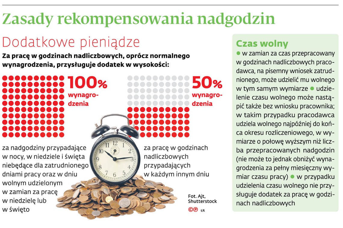 Zasady rekompensowania nadgodzin