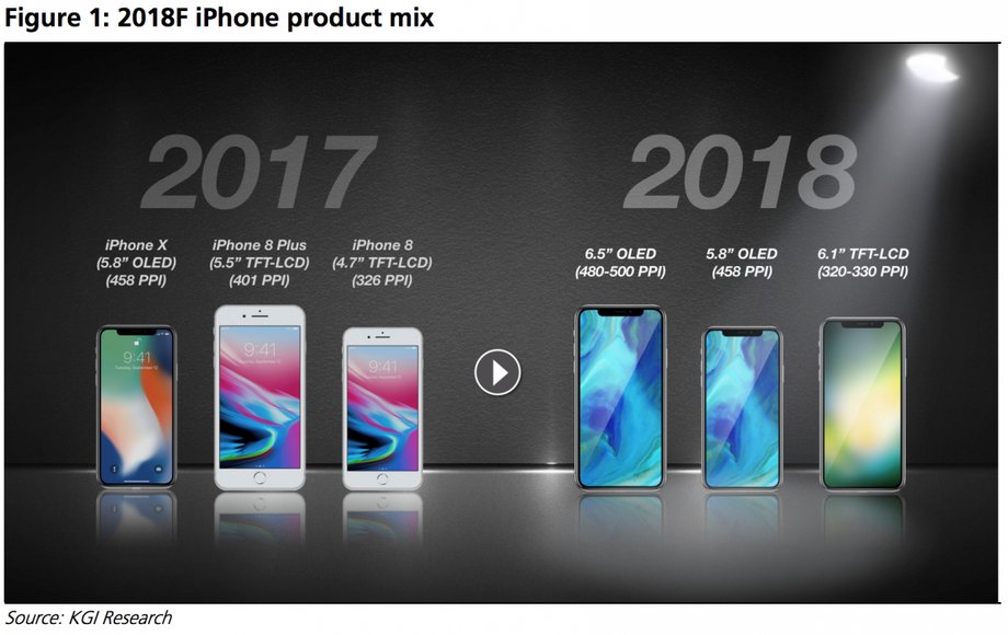 Tak mogą wyglądać modele iPhone'ów z 2018 roku