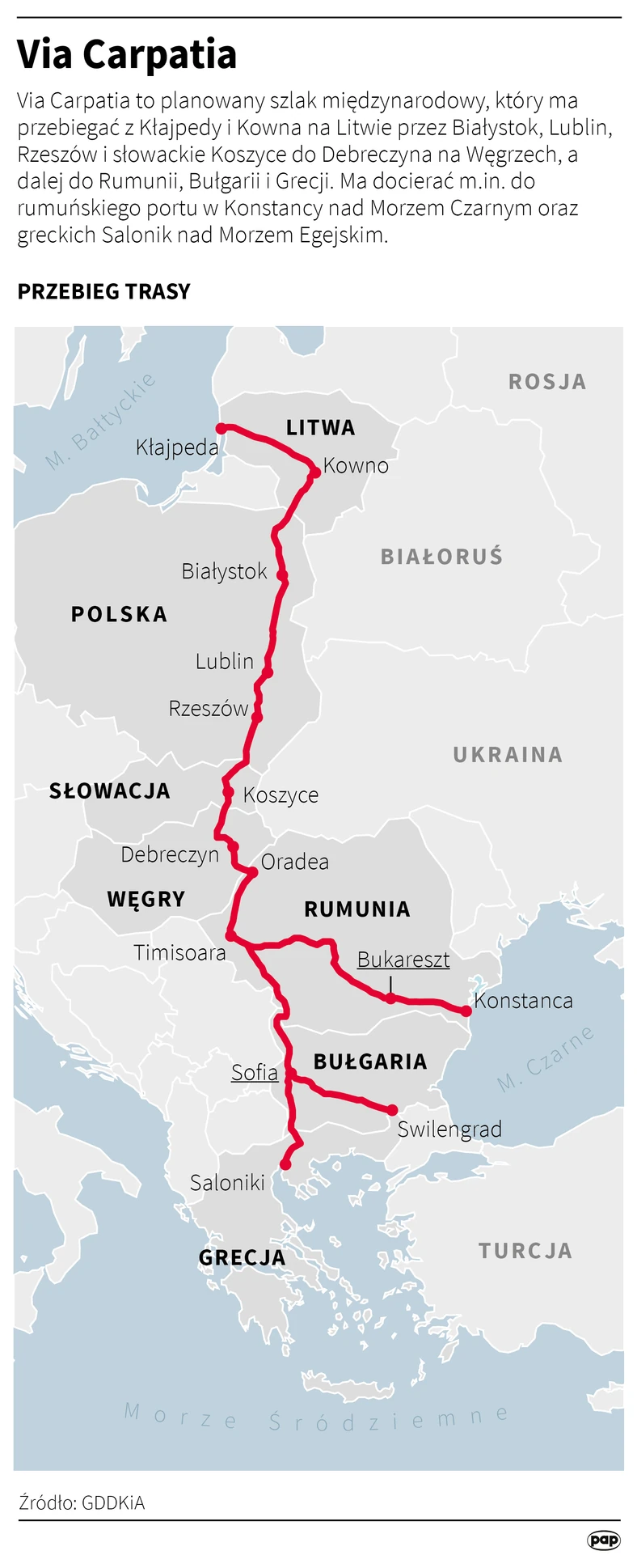 Via Carpatia - infografika