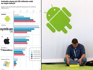 Mobilne starcie, czyli jak Android nadgryzł Jabłuszko