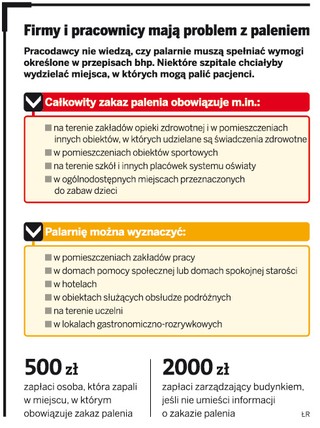Zakaz palenia papierosów problemem dla firm i szpitali