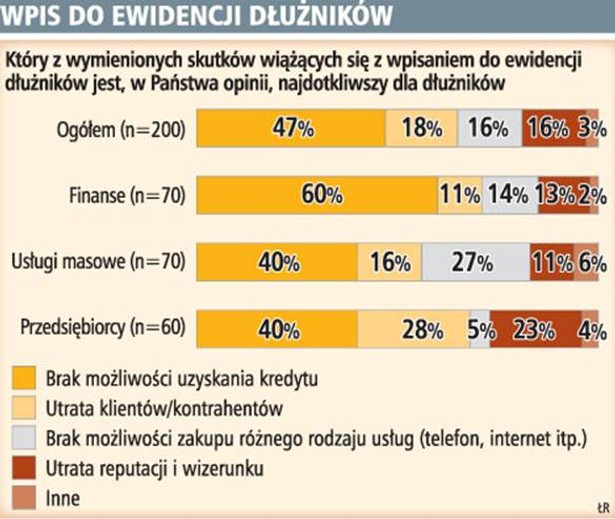 Wpis do ewidencji dłużników