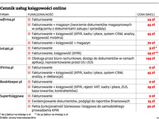 Dla kogo księgowa, dla kogo wirtualne biuro?