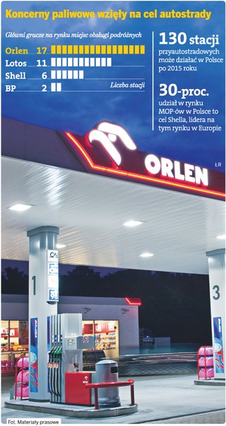 Do Orlenu należy już co druga stacja przy autostradzie