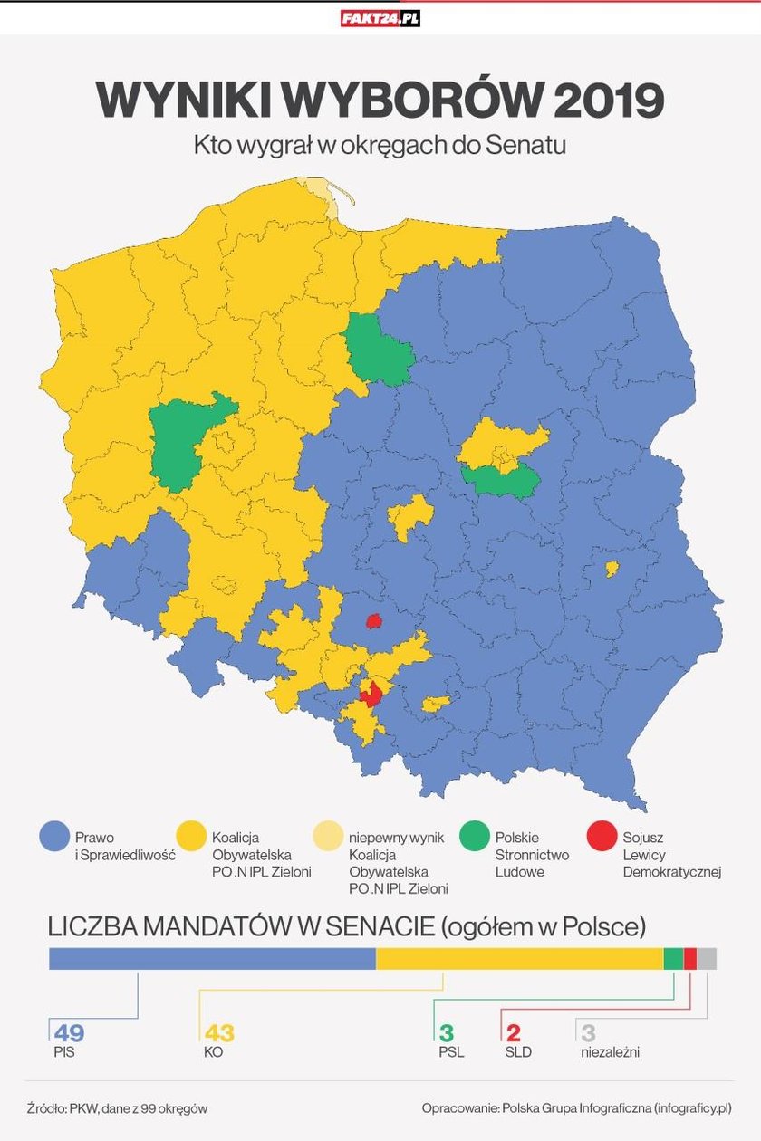 Nagły zwrot akcji! Jeśli to się potwierdzi, PiS ma olbrzymie problemy!