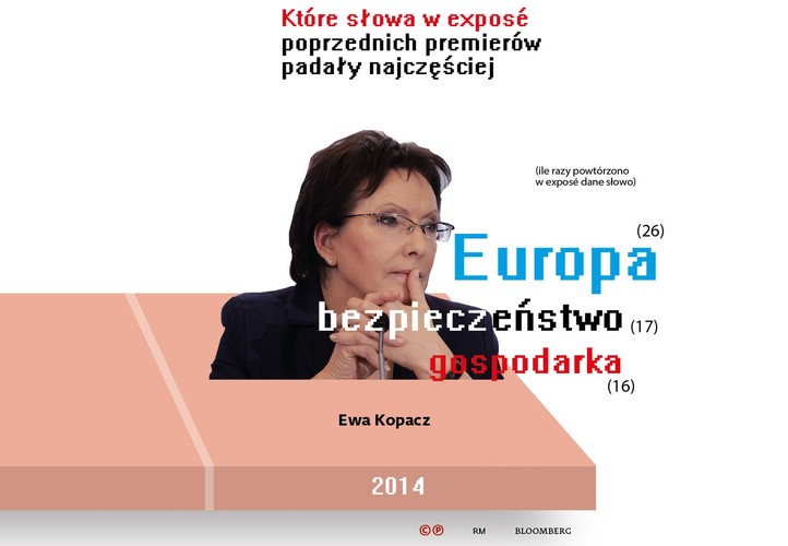 Rok rządów pani premier upłynął pod hasłem domykania wielu projektów zaczętych jeszcze za Donalda Tuska, przede wszystkim infrastrukturalnych.