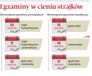 Strajk nauczycieli nie przeszkodzi w rekrutacji