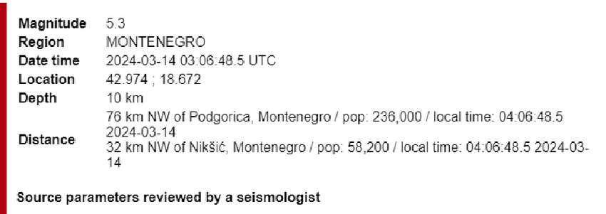 Zemljotres magnitude 5.3 pogodio Crnu Goru