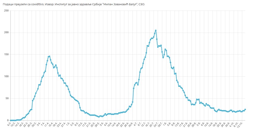 Broj lica na respiratoru