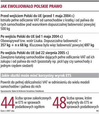 Budżet na zwrocie VAT od paliwa może stracić miliardy złotych