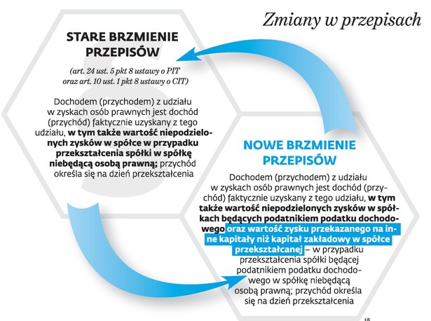 Zmiany w przepisach