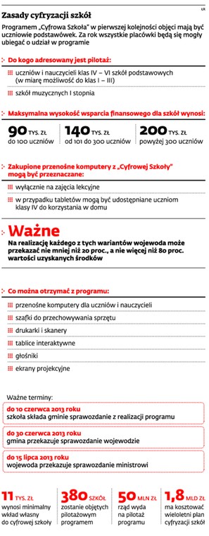 Zasady cyfryzacji szkół