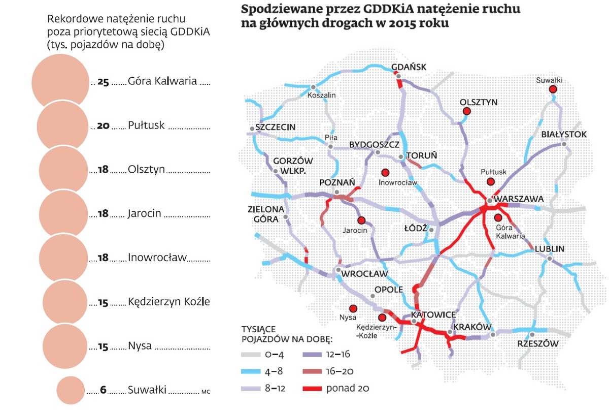 Natężenie ruchu na drogach, żródło: GDDKiA, DGP