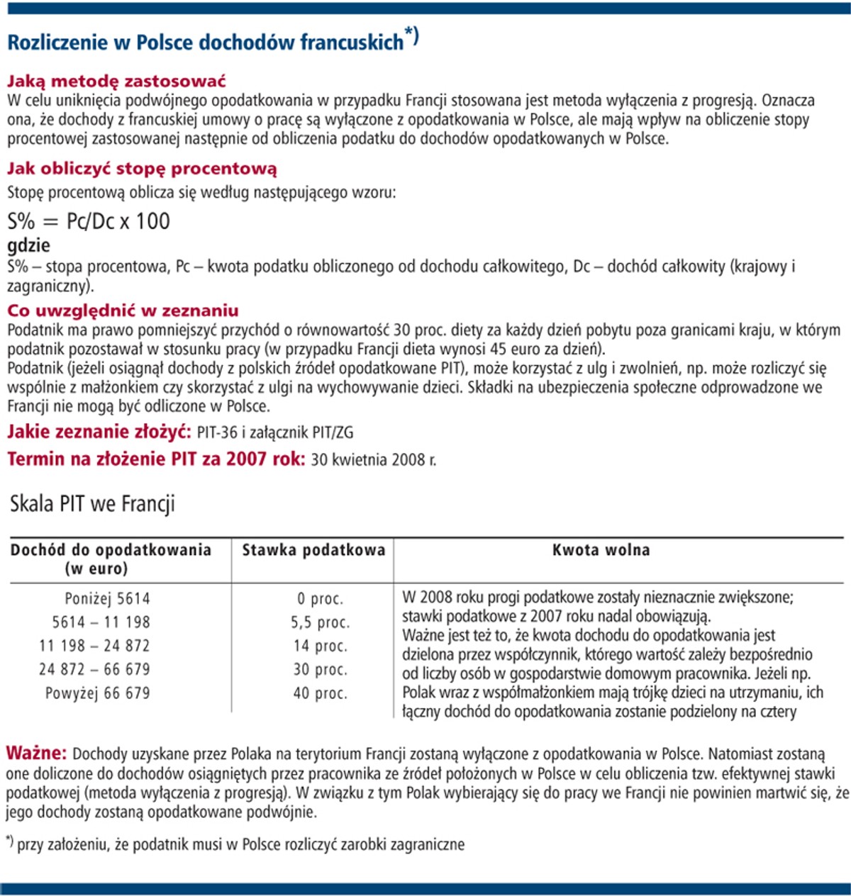 Rozliczenie w Polsce dochodów francuskich