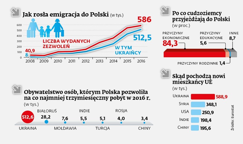 Emigracja do Polski