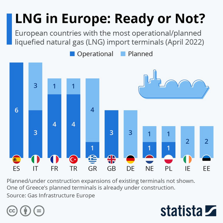 Terminale LNG w UE