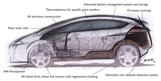 ZAP-X Crossover Electric Car: oficjalne szkice