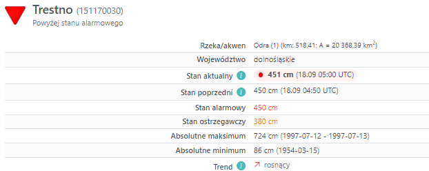 Stan Odry w Trestnie pod Wrocławiem