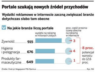 Portale internetowe chcą zarabiać na medycynie