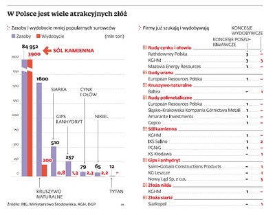 Surowce w Polsce: geologowie zainteresowani nie tylko gazem łupkowym