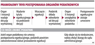 Nie można prowadzić egzekucji po uchyleniu decyzji