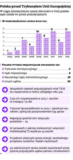 Czy polski wymiar sprawiedliwości korzysta z europejskiego dorobku?